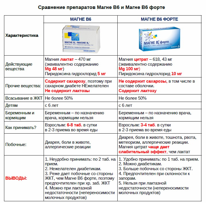 Терапия в таблицах и схемах шпаргалка врача