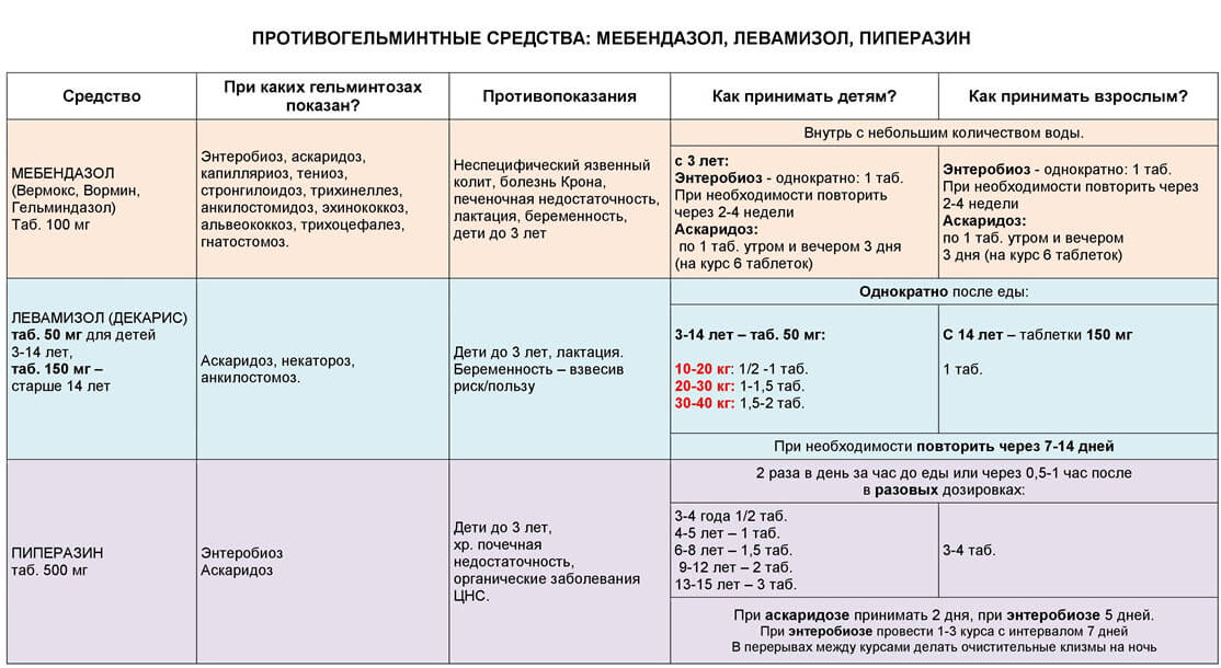 Номилес. Никафарм таблицы. Шпаргалка для первостольника. Никафарм статьи. Никафарм таблицы капли.